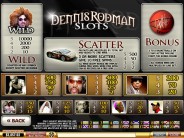 Dennis Rodman Video Slot Paytable
