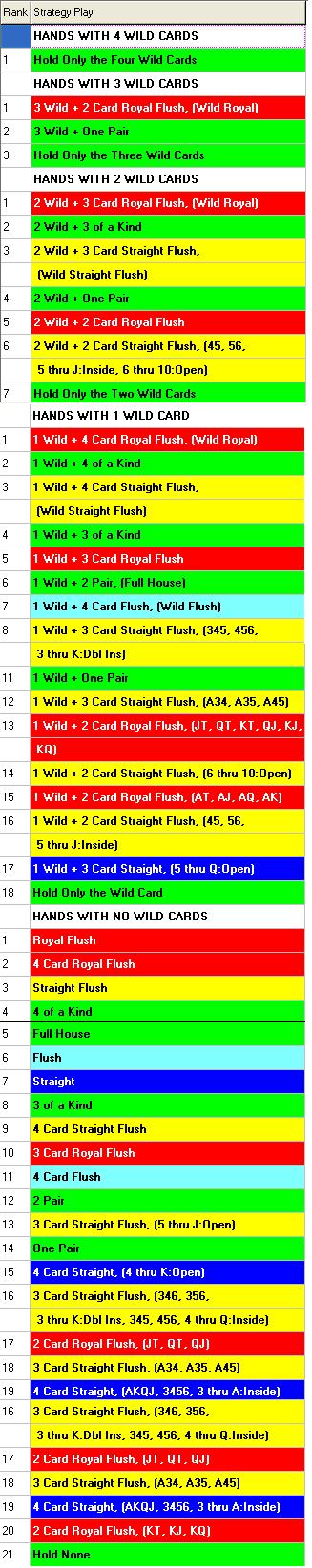 Video Poker Strategy Chart