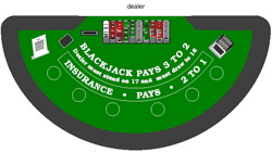 Blackjack Table