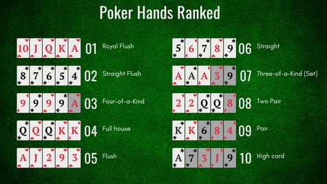 Poker Hands Ranked