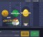 Why Do Simple Mechanics Make the Most Addictive Games?